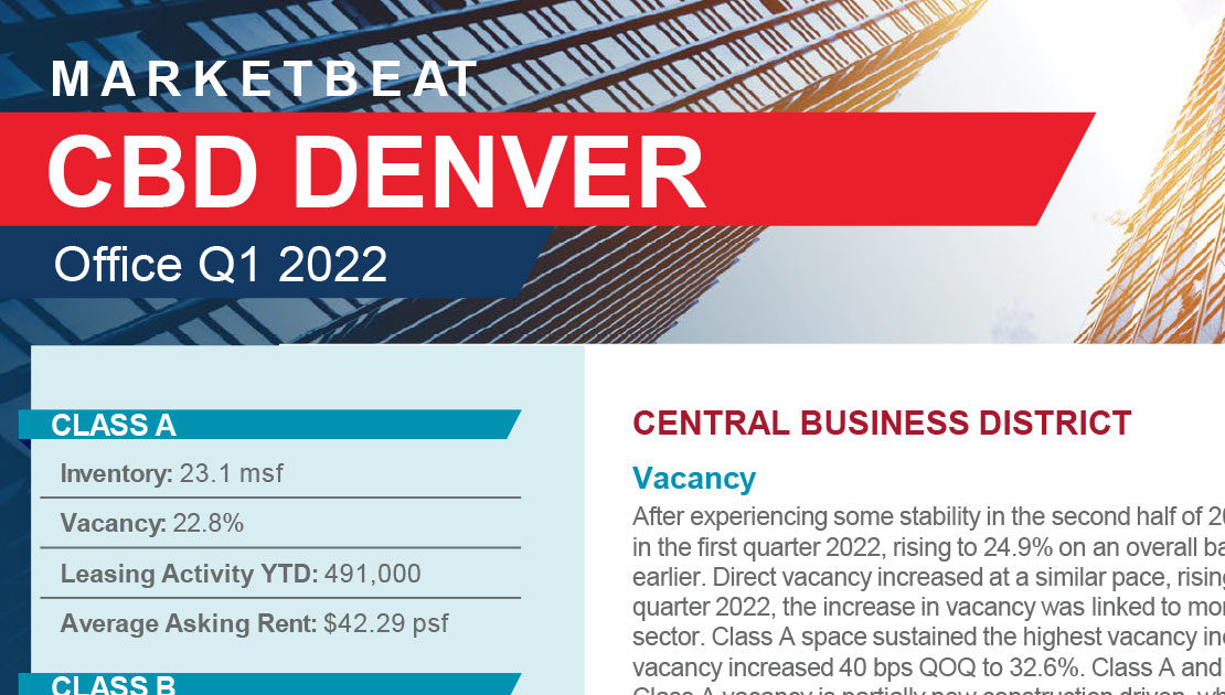 CBD Denver Office Market Report Q1 2022