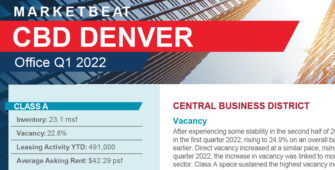 CBD Denver Office Market Report Q1 2022