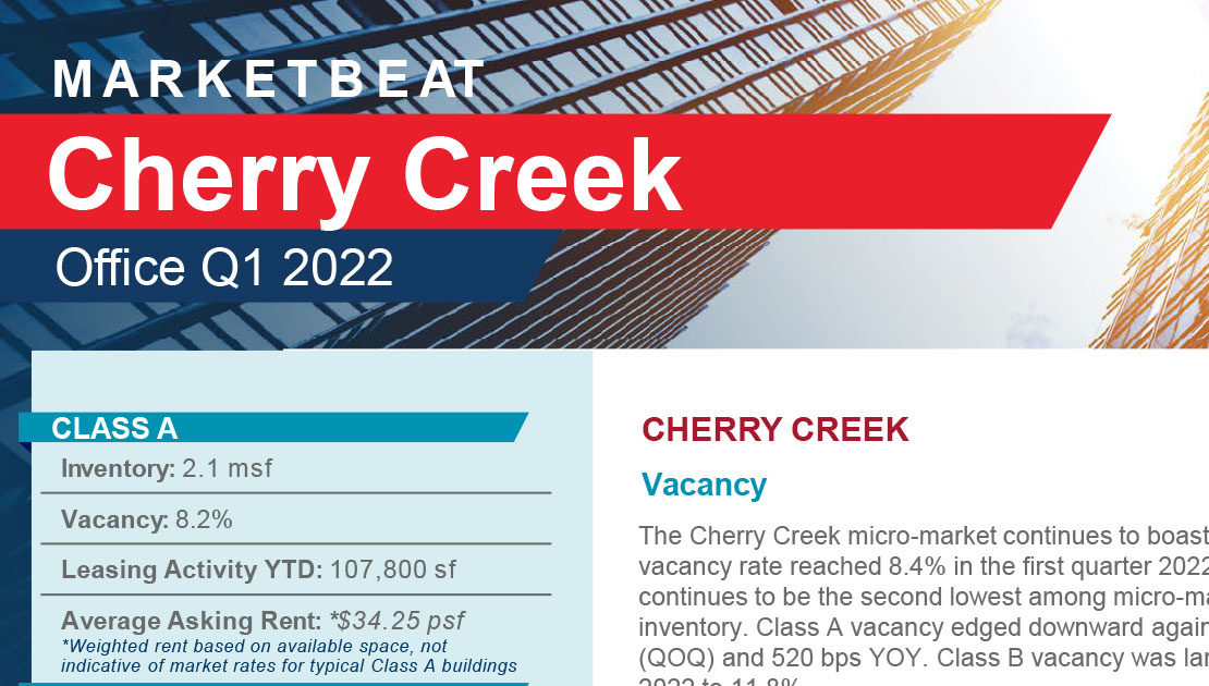 Cherry Creek Office Marketbeat Q1 2022