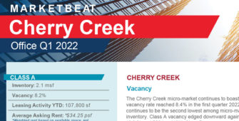 Cherry Creek Office Marketbeat Q1 2022