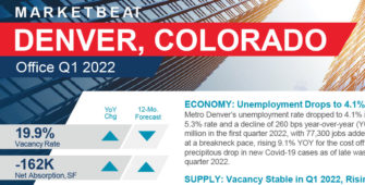 Denver Office Market Report Q1 2022