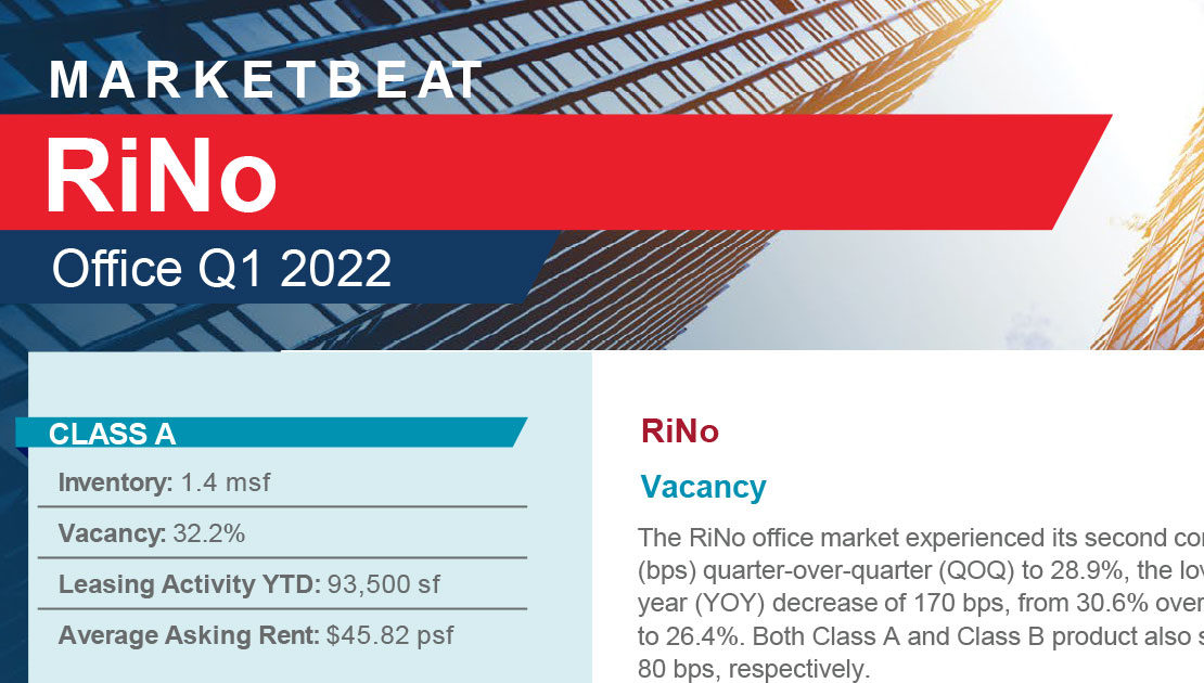 RiNo Office Marketbeat Q1 2022